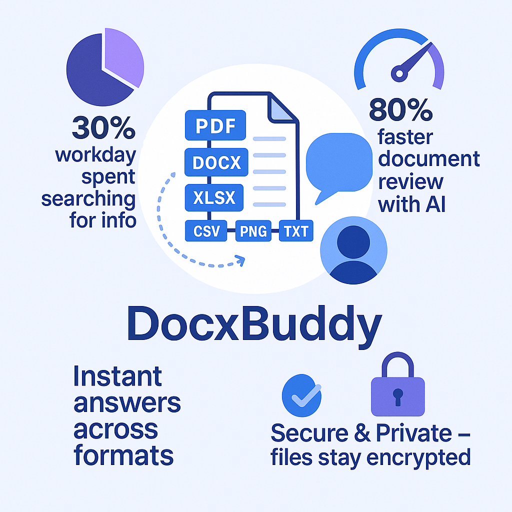 Ultimate Multimodal Document Chat Assistant for 2025